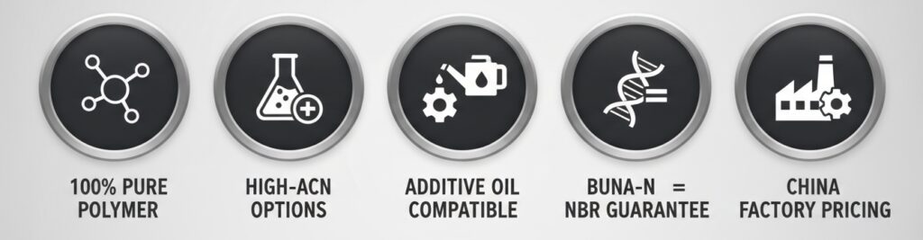 Core guarantees for our oil-resistant Buna-N O-rings: pure polymer with zero recycled rubber, high-ACN options, additive compatibility, and perfect Buna-N terminology matching
