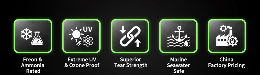 Core advantages of Neoprene CR O-rings: Freon refrigerant compatibility, UV and ozone resistance, high tear strength, marine seawater safety, and direct China factory pricing