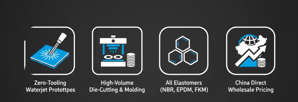 Core advantages of custom rubber gasket manufacturing: zero-tooling prototypes, high-volume die-cutting, all materials, and direct factory pricing