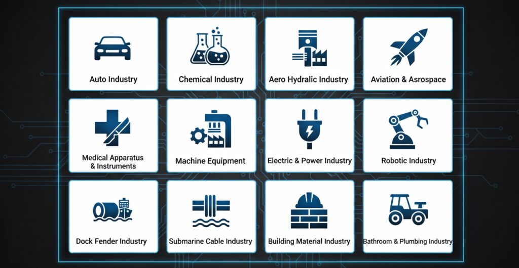 Diverse industrial applications of custom rubber O-rings across automotive, aviation, chemical, and marine sectors