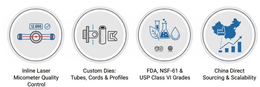 Capabilities of our rubber tubing factory: tight tolerances, custom profiles, industrial grades, and wholesale pricing